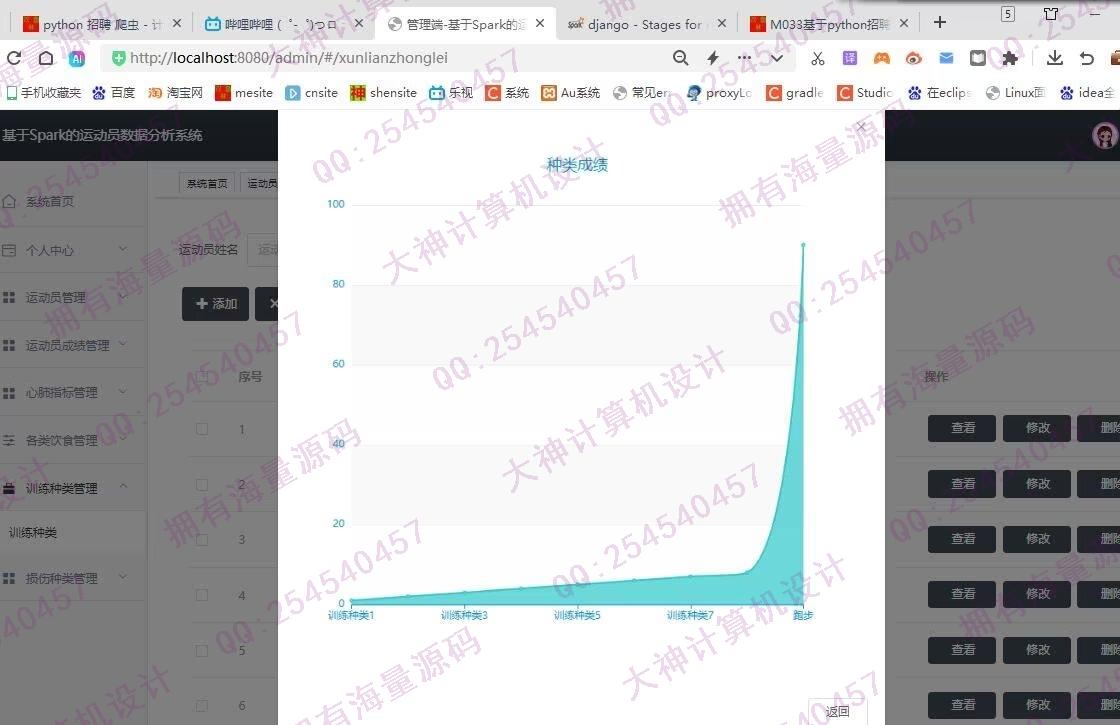 计算机源码设计实例-1442基于Spark的运动员大数据分析系统设计截图
