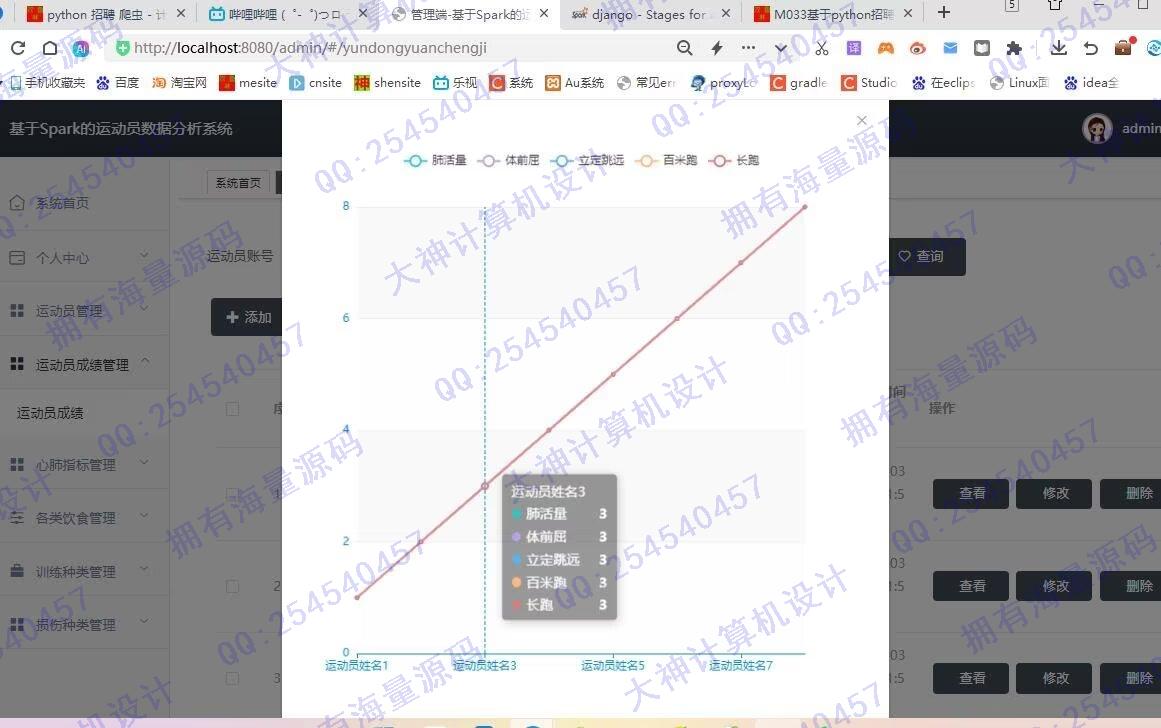 计算机源码设计实例-1442基于Spark的运动员大数据分析系统设计截图