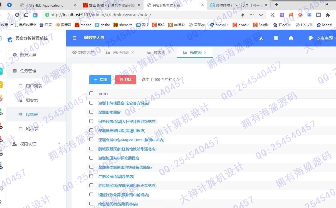 计算机源码设计实例-1443基于Hive大数据分析民宿酒店分析大屏展示设计 截图