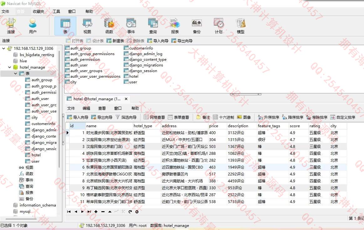 计算机源码设计实例-1443基于Hive大数据分析民宿酒店分析大屏展示设计 截图