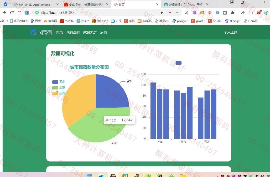 计算机源码设计实例-1443基于Hive大数据分析民宿酒店分析大屏展示设计 截图