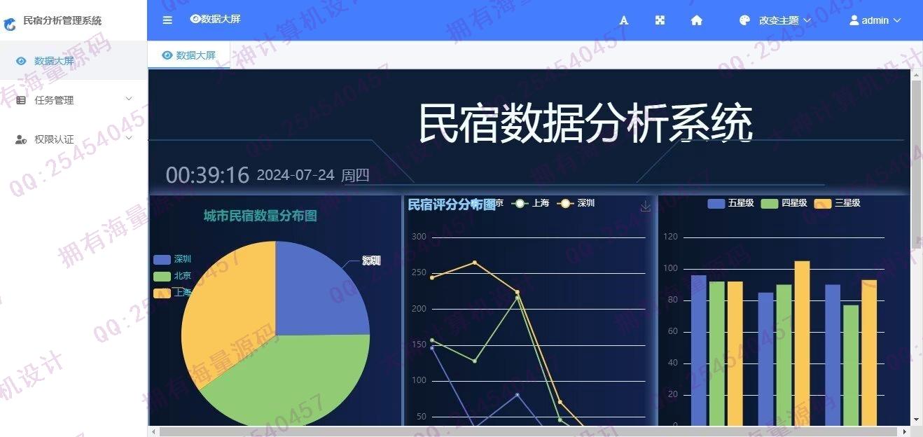 计算机源码设计实例-1443基于Hive大数据分析民宿酒店分析大屏展示设计 截图