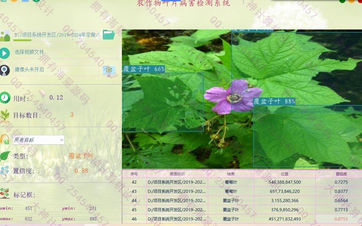 Դʵ-1445PyQt5+OpenCV+YOLOv5ѧϰũҶƬϵͳƽͼ