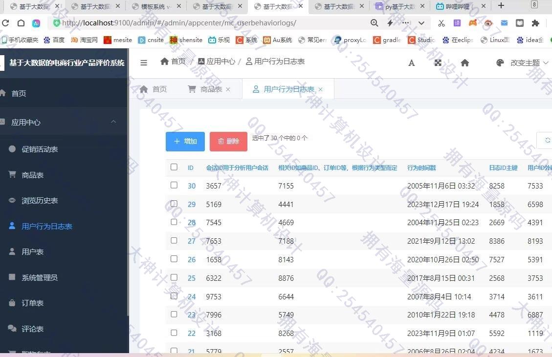 计算机源码设计实例-1446基于python电商行业产品评价用户行为可视化大屏分析截图