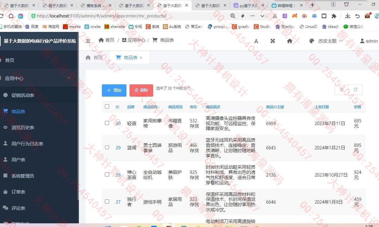 计算机源码设计实例-1446基于python电商行业产品评价用户行为可视化大屏分析截图
