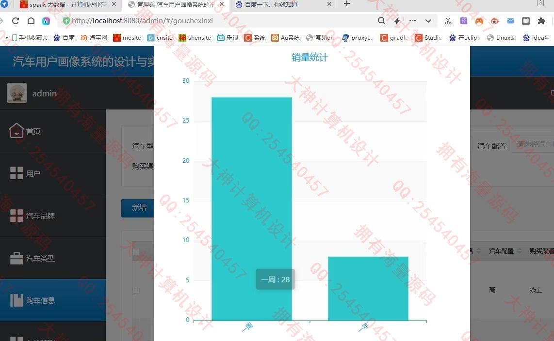 计算机源码设计实例-1447基于Python汽车用户画像汽车销售可视化分析及LSTM预测价格截图
