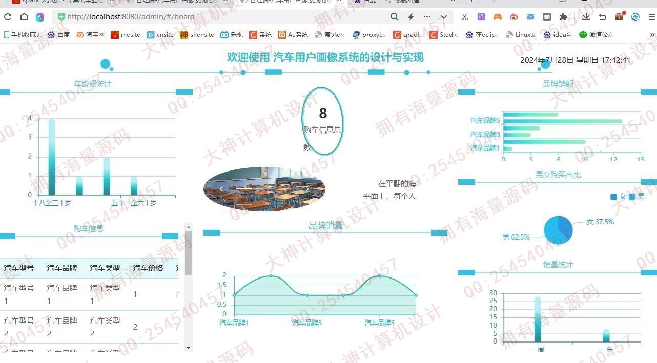 计算机源码设计实例-1447基于Python汽车用户画像汽车销售可视化分析及LSTM预测价格截图