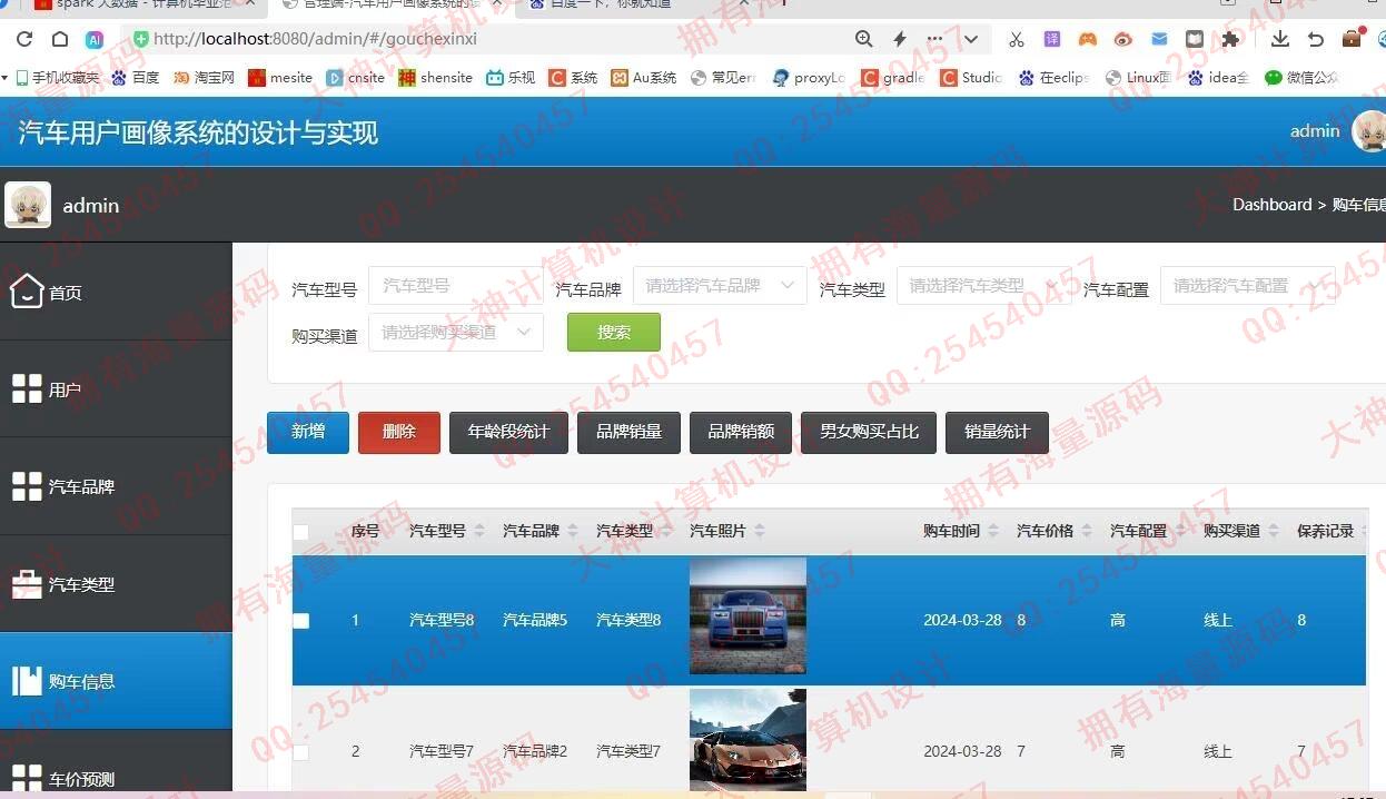 计算机源码设计实例-1447基于Python汽车用户画像汽车销售可视化分析及LSTM预测价格截图