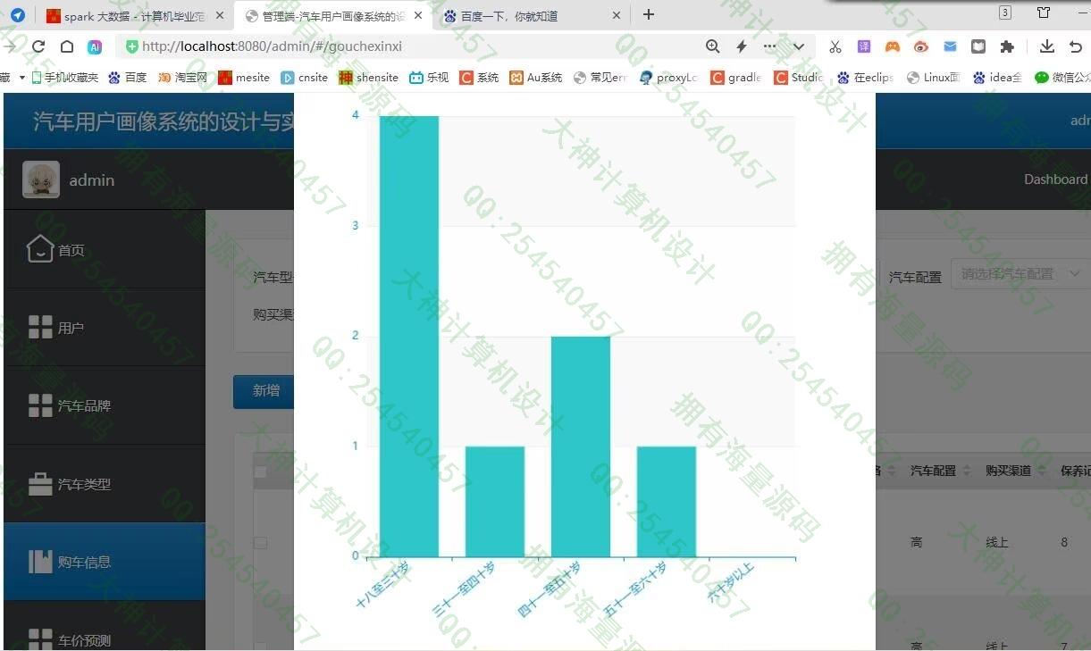 计算机源码设计实例-1447基于Python汽车用户画像汽车销售可视化分析及LSTM预测价格截图