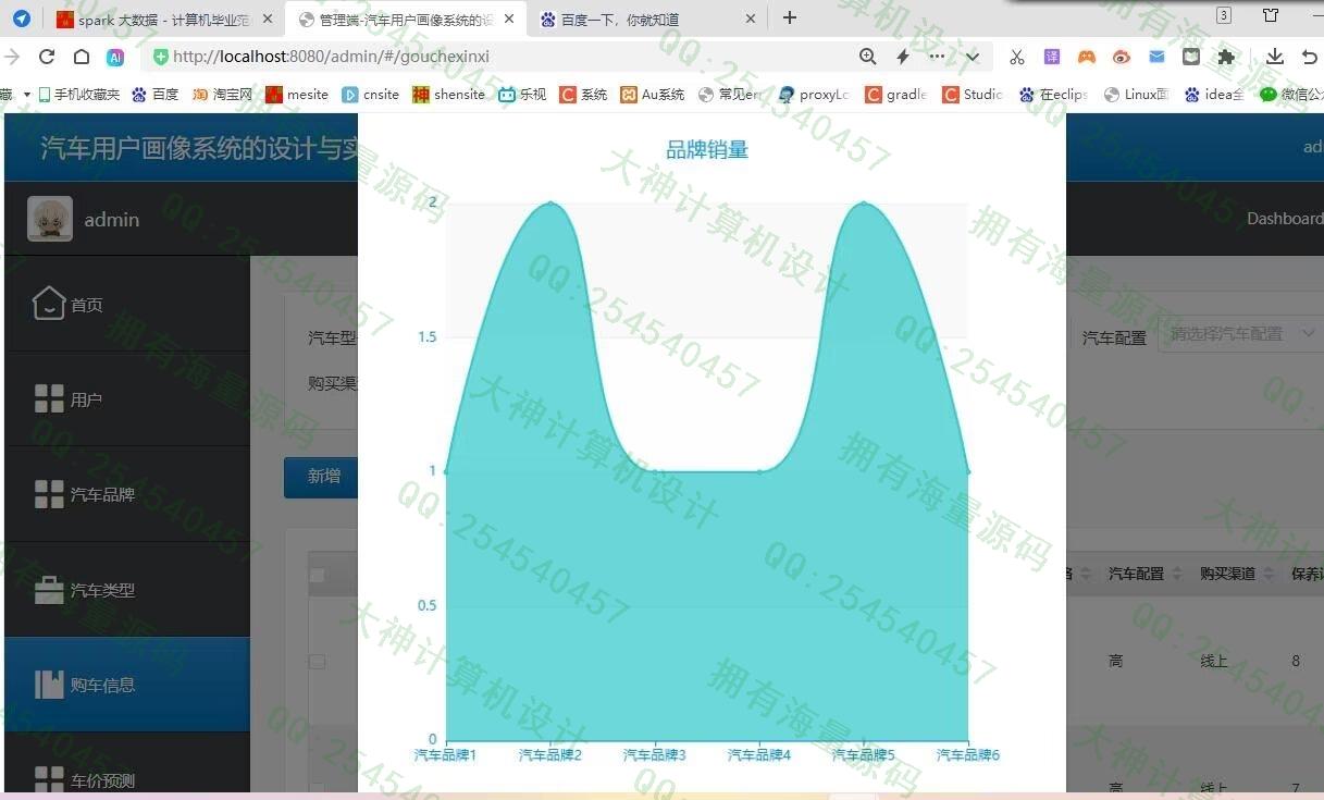 计算机源码设计实例-1447基于Python汽车用户画像汽车销售可视化分析及LSTM预测价格截图