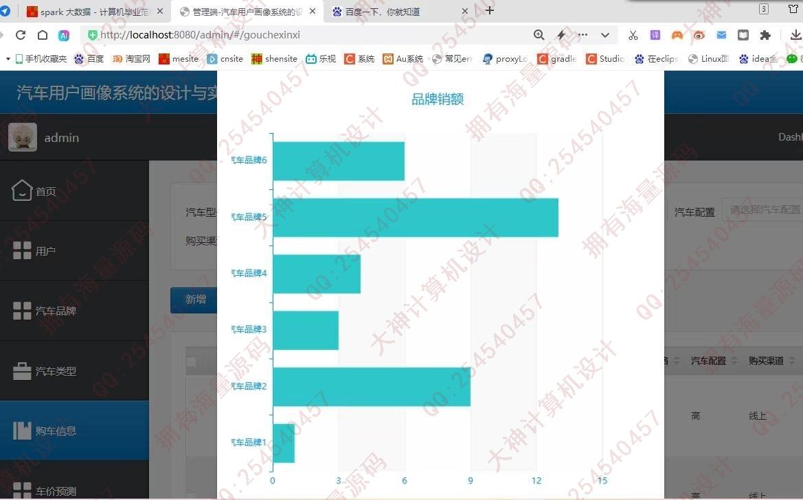 计算机源码设计实例-1447基于Python汽车用户画像汽车销售可视化分析及LSTM预测价格截图