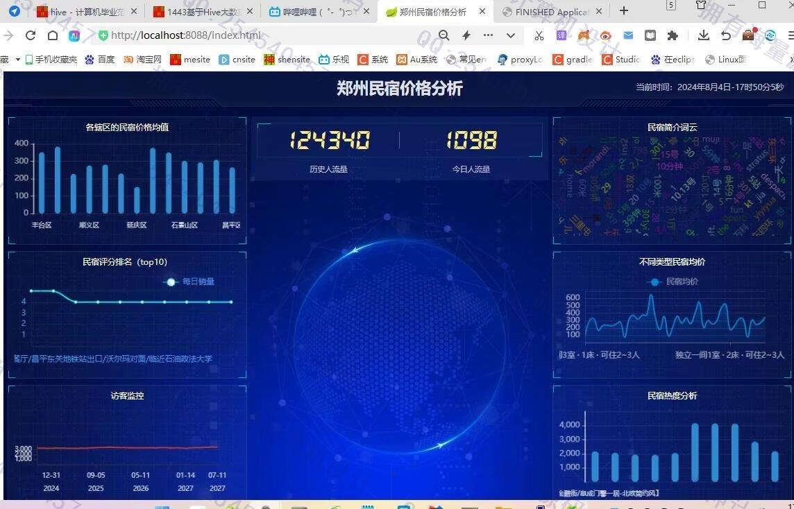 计算机源码设计实例-1454基于Hive民宿价格大数据分析可视化大屏展示截图