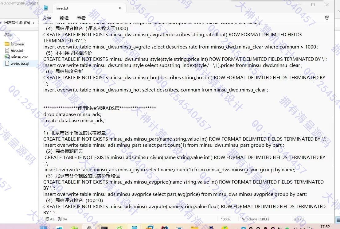 计算机源码设计实例-1454基于Hive民宿价格大数据分析可视化大屏展示截图