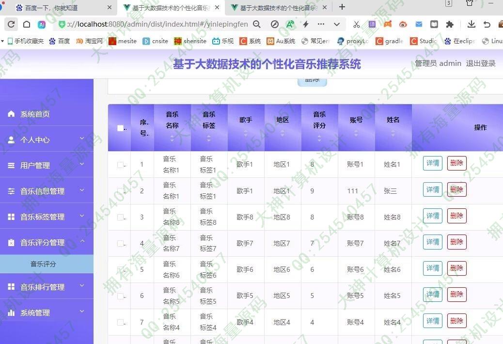 计算机源码设计实例-1463基于Python大数据个性化音乐推荐系统在线音乐网站设计截图
