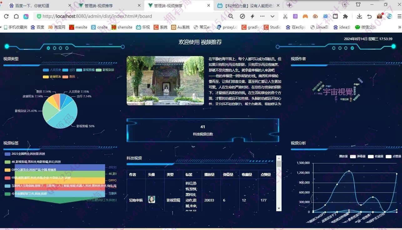计算机源码设计实例-1464基于Python的短视频推荐网站设计带Scrapy爬虫及可视化大屏展示截图