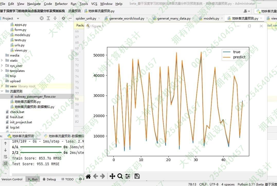 计算机源码设计实例-1478基于LSTM深度学习算法地铁站点客流量分析及预测系统设计截图
