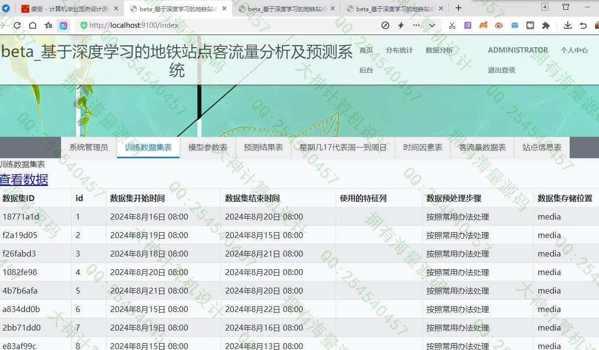 计算机源码设计实例-1478基于LSTM深度学习算法地铁站点客流量分析及预测系统设计截图