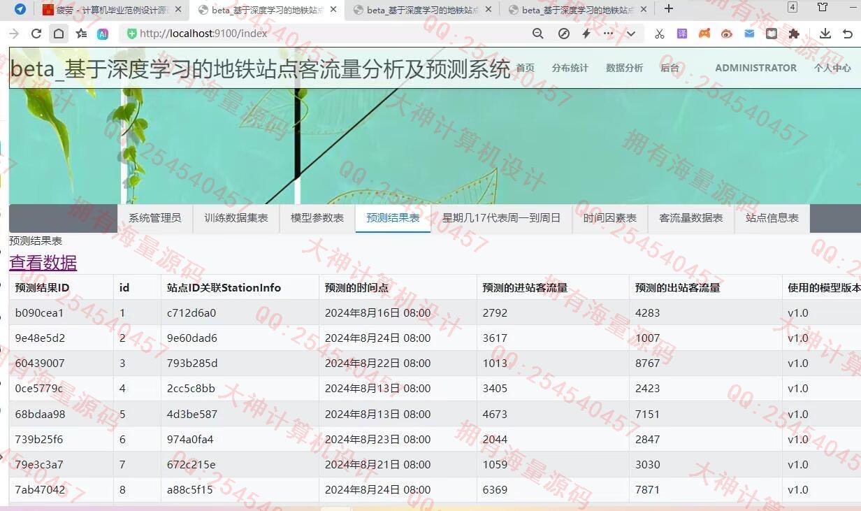 计算机源码设计实例-1478基于LSTM深度学习算法地铁站点客流量分析及预测系统设计截图