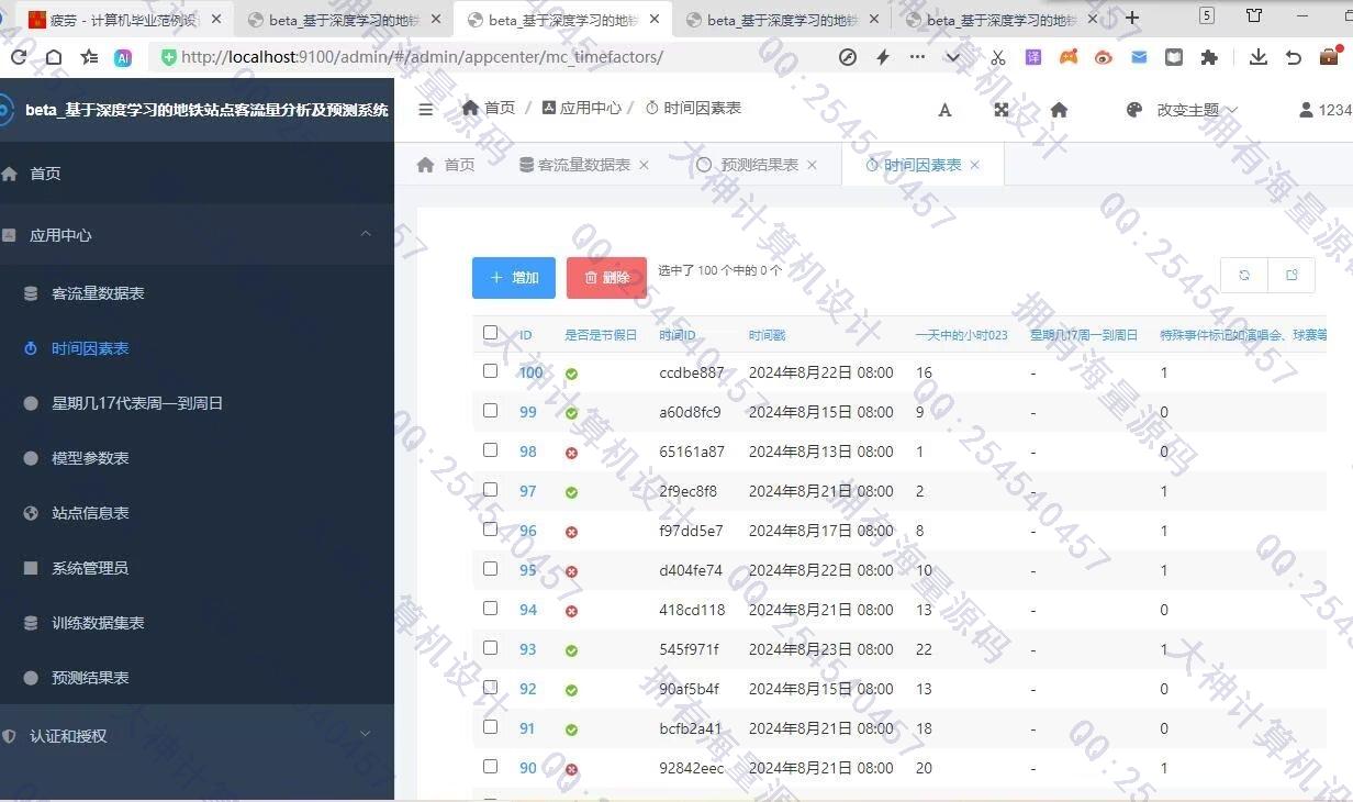 计算机源码设计实例-1478基于LSTM深度学习算法地铁站点客流量分析及预测系统设计截图