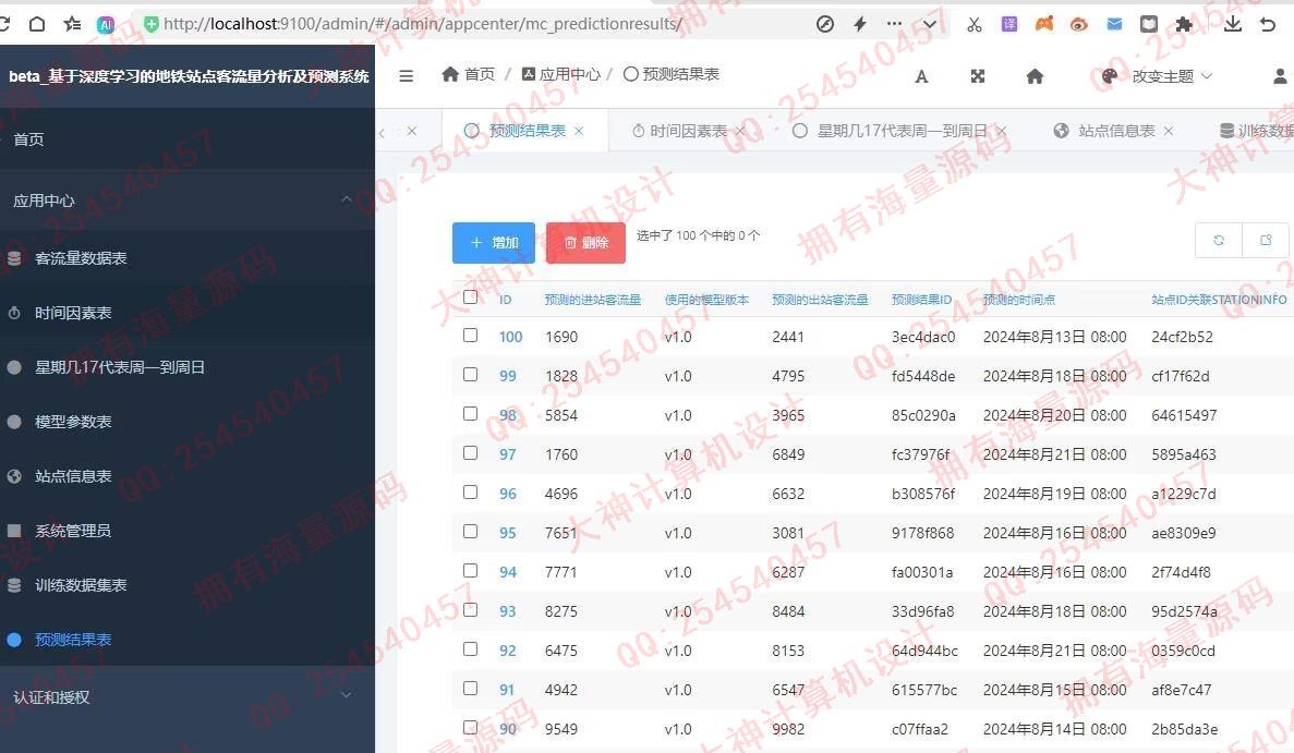 计算机源码设计实例-1478基于LSTM深度学习算法地铁站点客流量分析及预测系统设计截图