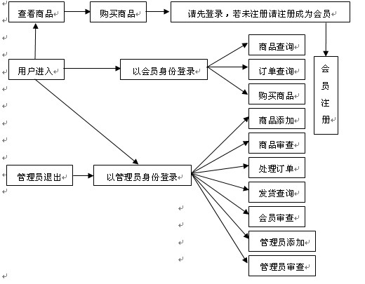 计算机源码设计实例-asp网络购物系统截图