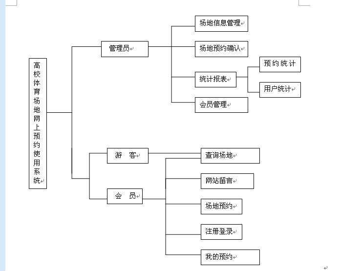 Դʵ-PHP_001УԤԼʹϵͳͼ