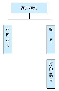 Դʵ-vc++_008Ŷӽкϵͳͼ