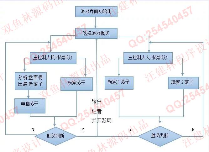 计算机源码设计实例-607基于安卓Android五子棋游戏设计截图