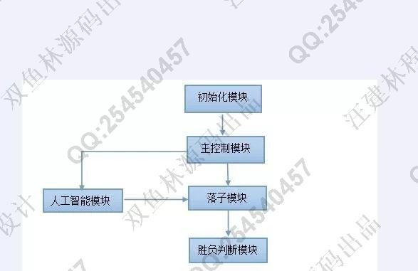 计算机源码设计实例-607基于安卓Android五子棋游戏设计截图