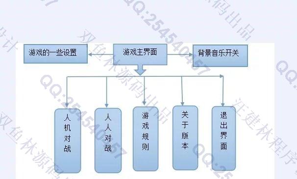 计算机源码设计实例-607基于安卓Android五子棋游戏设计截图