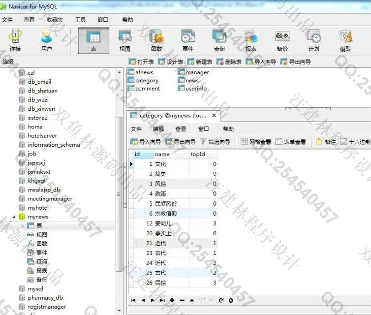 计算机源码设计实例-642Struts_Hibernate新闻发布系统截图