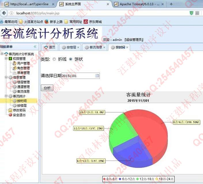 计算机源码设计实例-646JSP_Servlet某综合体客流统计分析系统截图