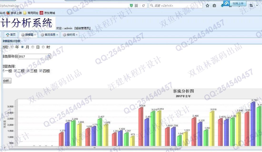 计算机源码设计实例-646JSP_Servlet某综合体客流统计分析系统截图