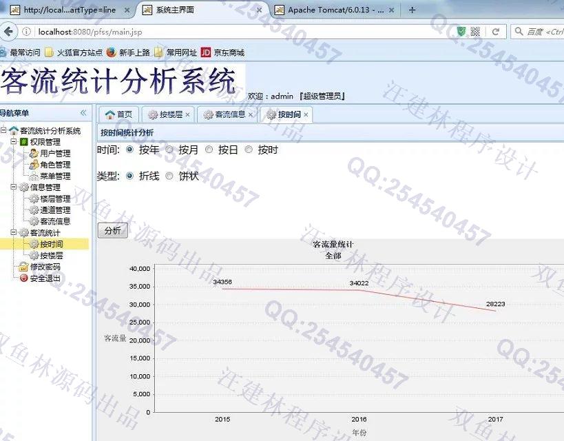 计算机源码设计实例-646JSP_Servlet某综合体客流统计分析系统截图