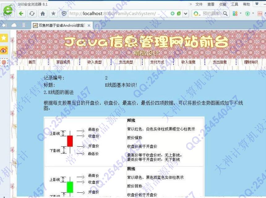 计算机源码设计实例-M018大神SSH2家庭财务管理系统升级版截图