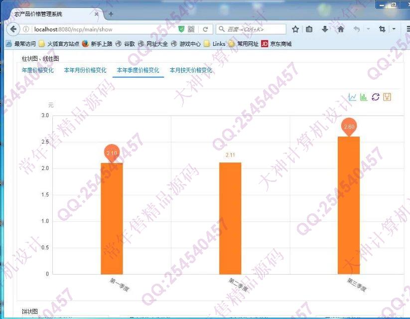计算机源码设计实例-685JSP基于SpringMVC农产品价格对比统计系统截图