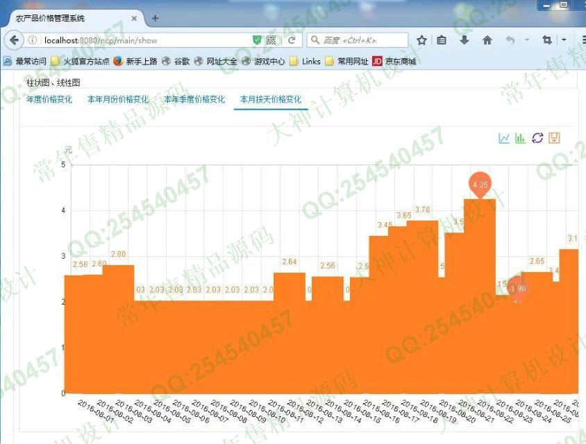 计算机源码设计实例-685JSP基于SpringMVC农产品价格对比统计系统截图