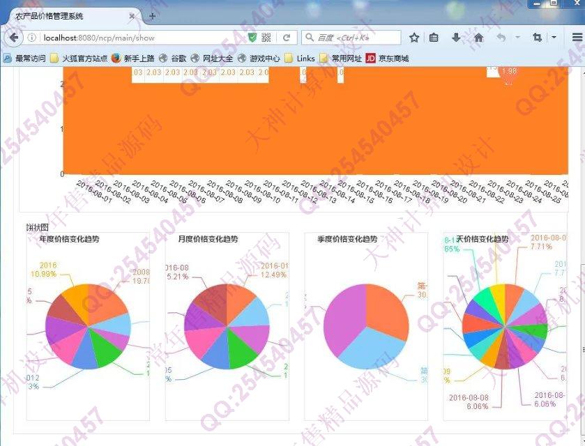 计算机源码设计实例-685JSP基于SpringMVC农产品价格对比统计系统截图