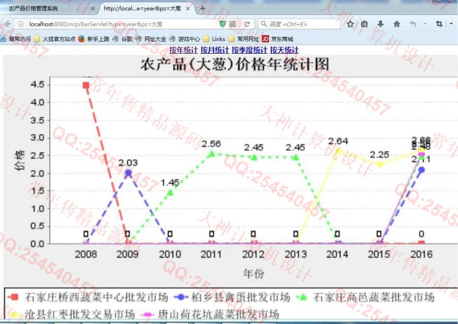 计算机源码设计实例-685JSP基于SpringMVC农产品价格对比统计系统截图