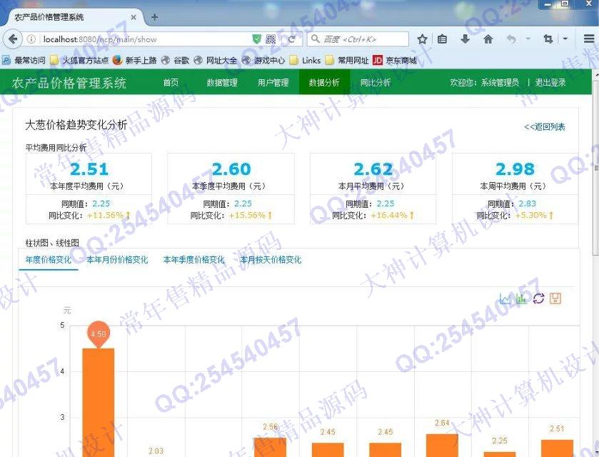 计算机源码设计实例-685JSP基于SpringMVC农产品价格对比统计系统截图