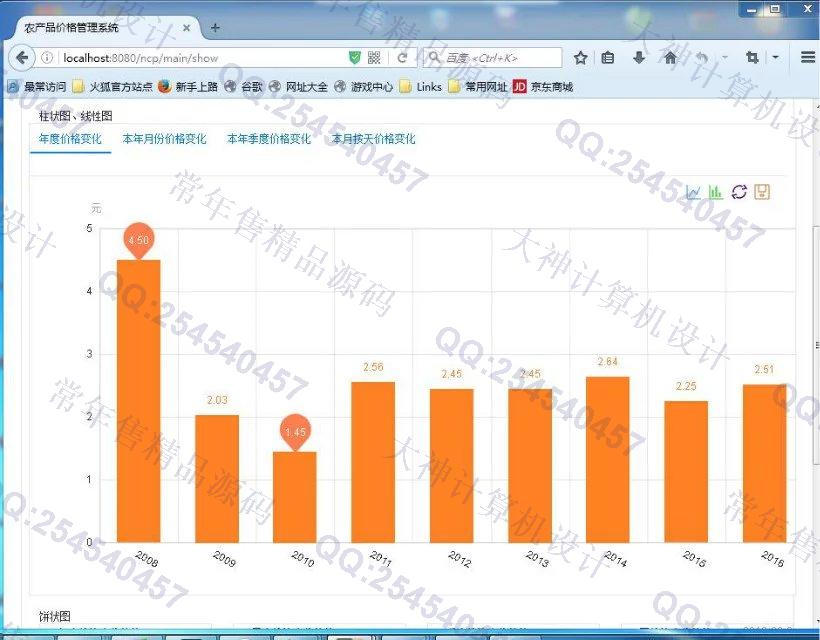 计算机源码设计实例-685JSP基于SpringMVC农产品价格对比统计系统截图