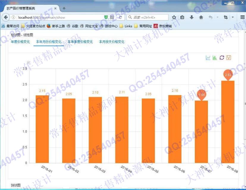 计算机源码设计实例-685JSP基于SpringMVC农产品价格对比统计系统截图